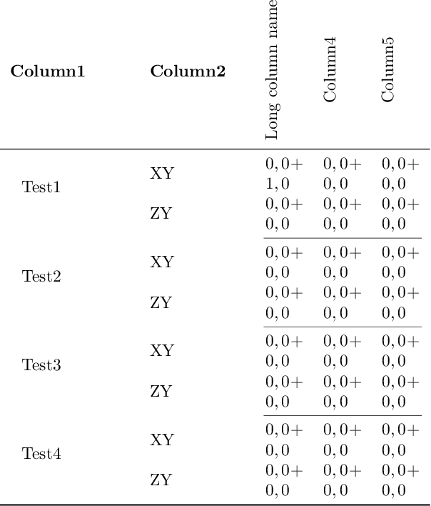 Latex Multirow Telegraph